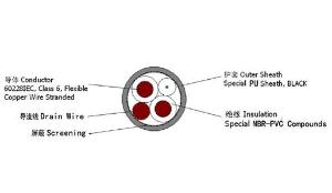 Cabo elétrico blindado isolado em PU-PVC